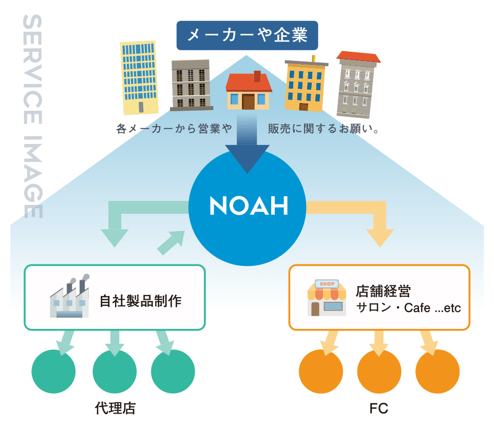 事業イメージ